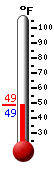 Currently: 48.7, Max: 48.7, Min: 48.7