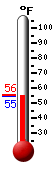Currently: 54.8, Max: 55.6, Min: 54.8