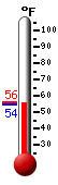 Currently: 55.1, Max: 55.9, Min: 55.0