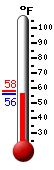 Currently: 56.2, Max: 58.2, Min: 56.2