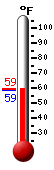 Currently: 59.4, Max: 59.4, Min: 58.5