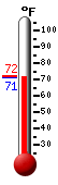 Currently: 72.0, Max: 72.1, Min: 72.0