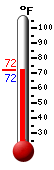 Currently: 74.1, Max: 92.5, Min: 71.1