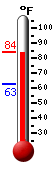 Currently: 80.0, Max: 82.3, Min: 62.9